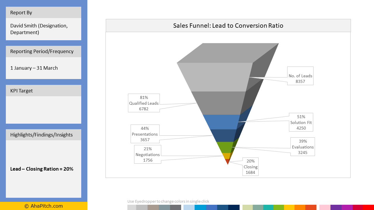 Funnel Chart Template With 7 Segments For Powerpoint For Sales Funnel Report Template