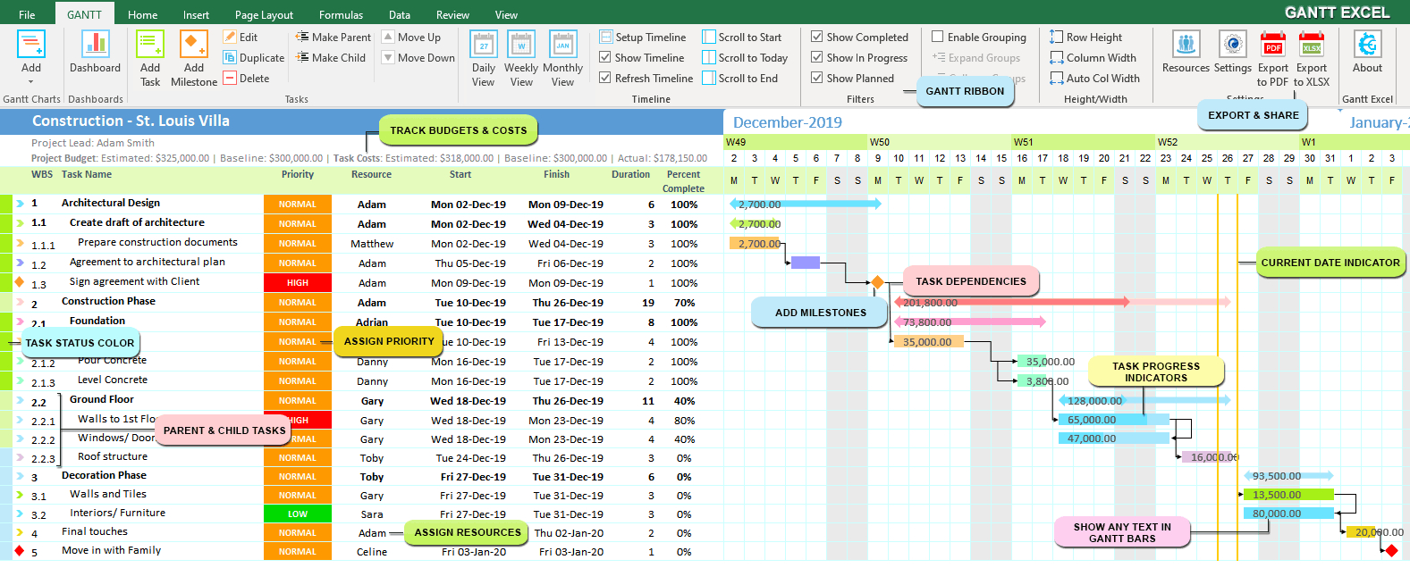 Gantt Excel: Free Gantt Chart Excel Template Within Project Status Report Template Excel Download Filetype Xls