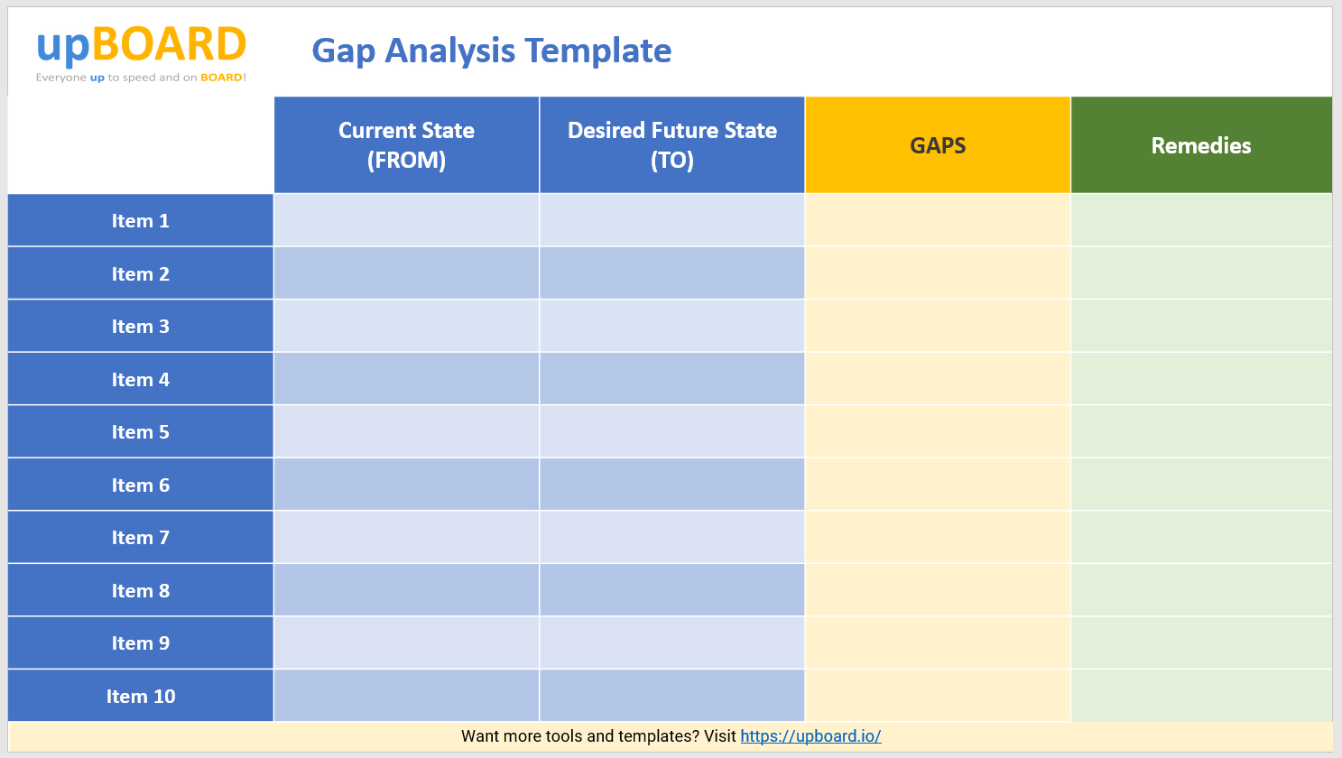 Gap Analysis Online Tools, Templates & Web Software With Gap Analysis Report Template Free