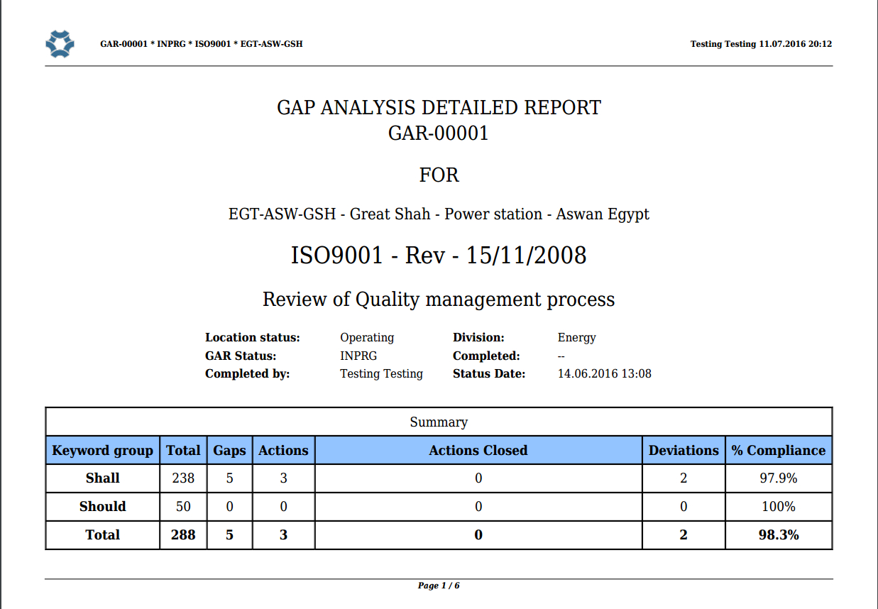 Gap Analysis Report – Ga Lab Resources In Gap Analysis Report Template Free