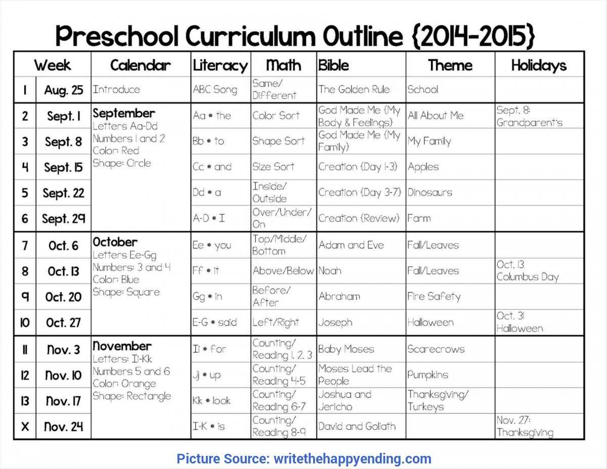 Good Lesson Plans For Preschoolmonth Map Template Stars In Blank Curriculum Map Template