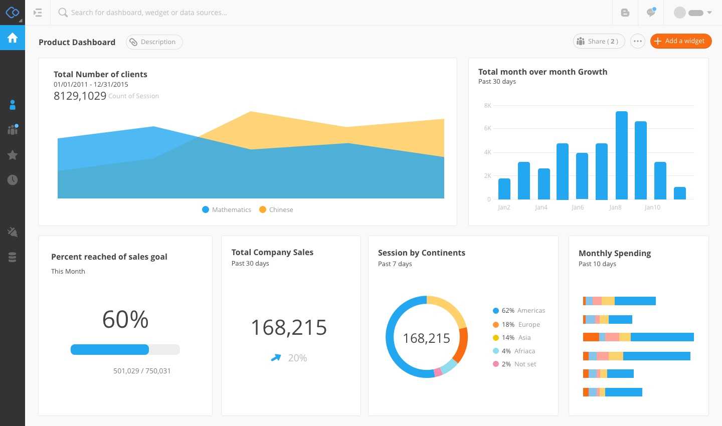 Google Analytics Api & Dashboards | Connect Now For Free! With Website Traffic Report Template