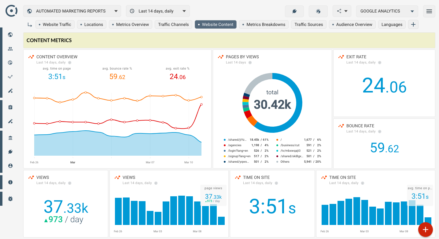 Google Analytics Seo Template For Online Dashboard – Website For Section 37 Report Template