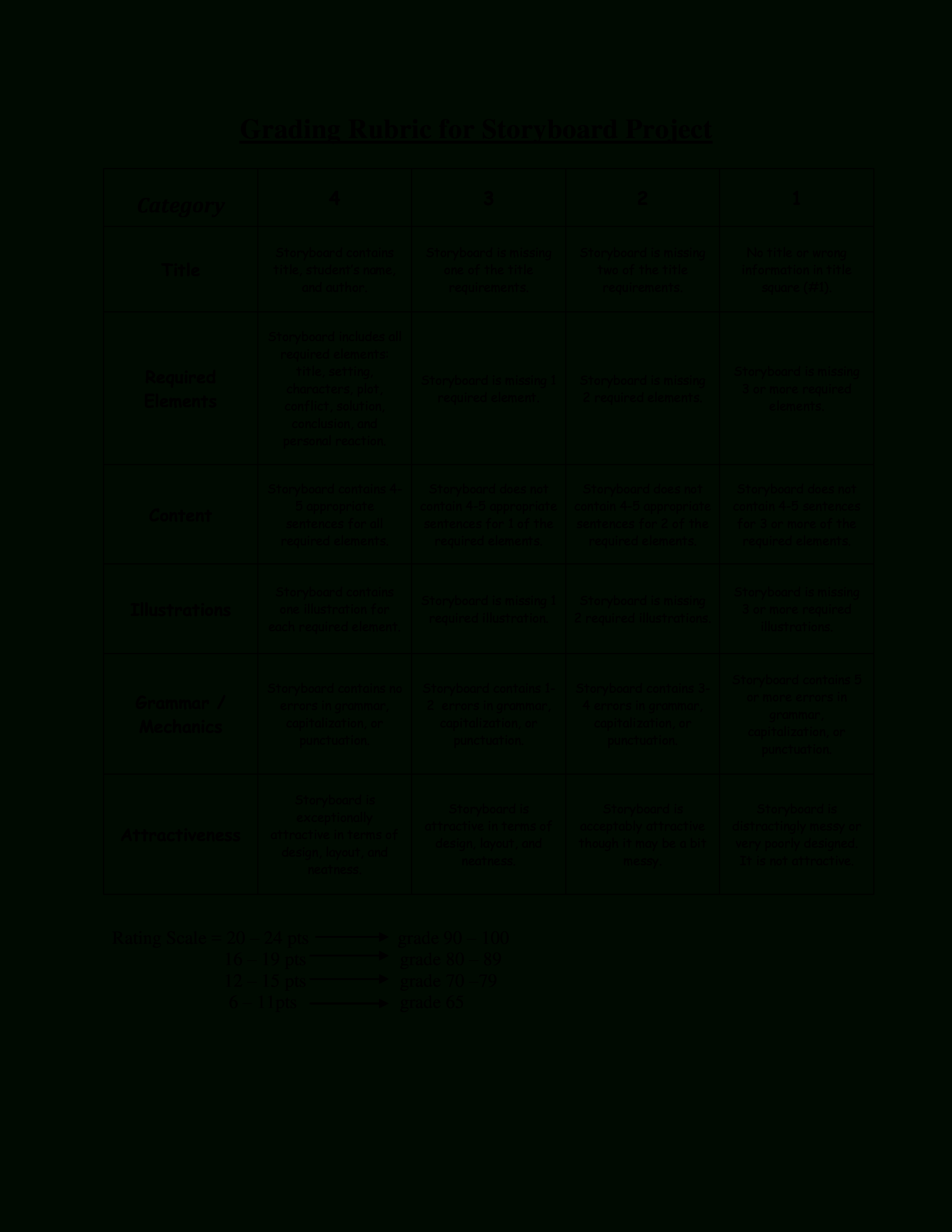 Grading Rubric For Storyboard Project | Templates At Regarding Blank Rubric Template