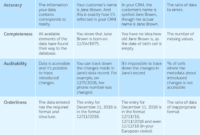 Guide To Data Quality Management: Metrics, Process And Best throughout Data Quality Assessment Report Template