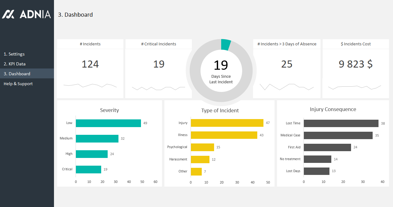 Health And Ty Excel Spreadsheet Dashboard Template Inside Hse Report Template