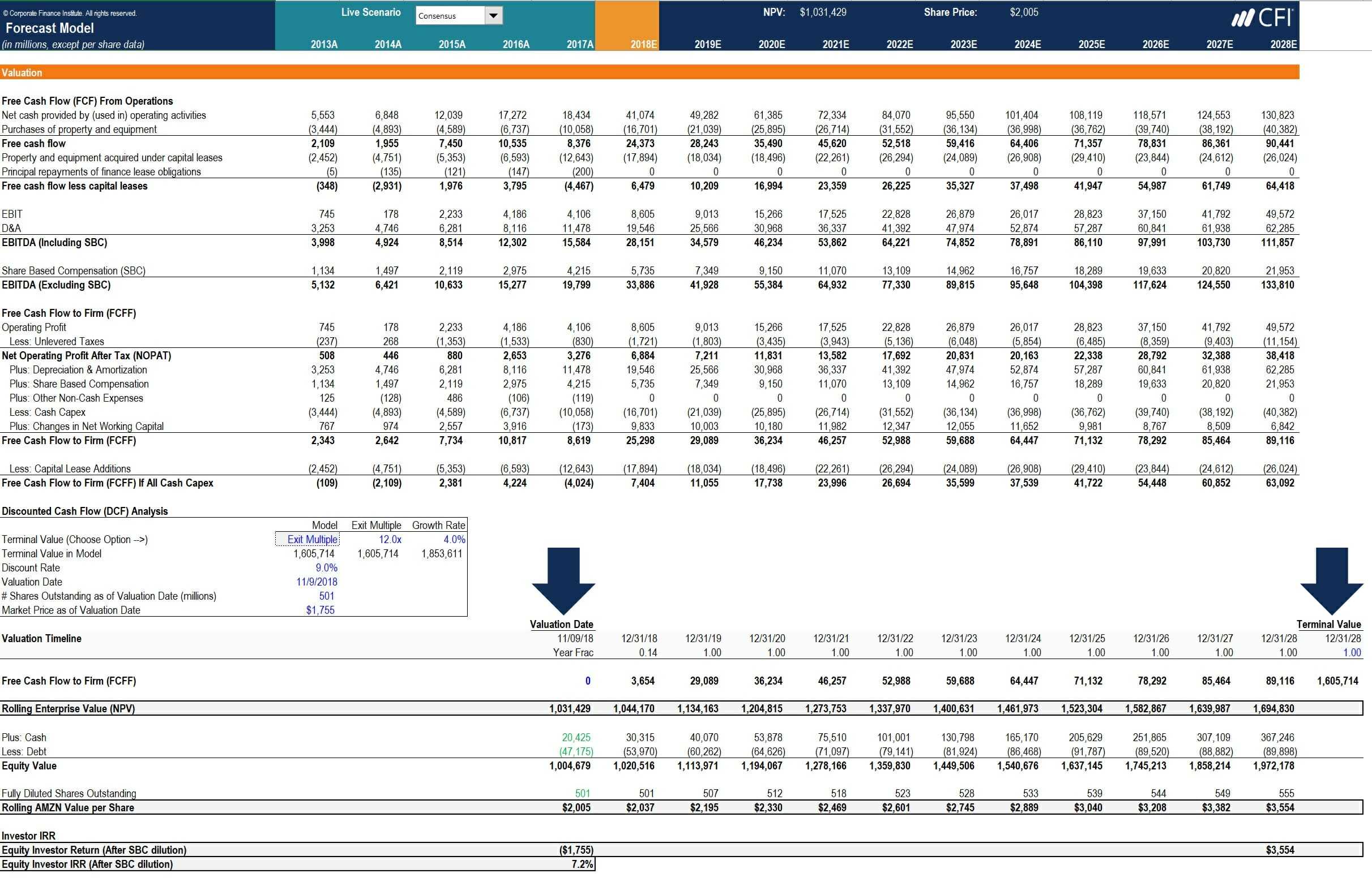 How To Calculate Capex - Formula, Example, And Screenshot Intended For Capital Expenditure Report Template