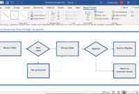 How To Create A Microsoft Word Flowchart for Microsoft Word Flowchart Template