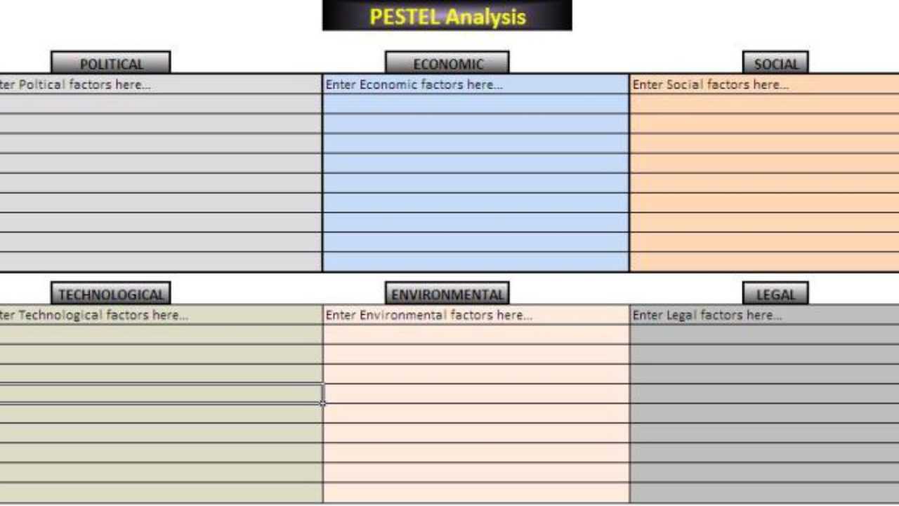 How To Create A Pestle Analysis Template For Pestel Analysis Template Word