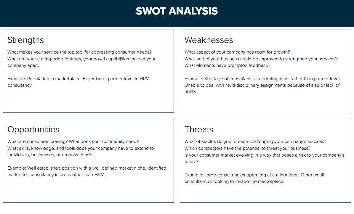 How To Do A Swot Analysis : A Step By Step Guide | Xtensio For Strategic Analysis Report Template