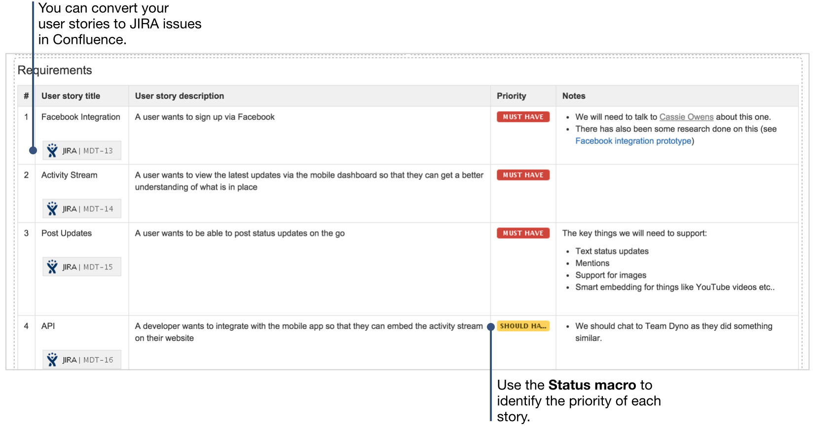How To Document Product Requirements In Confluence Throughout User Story Template Word