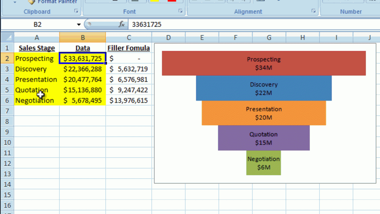 How To Make A Better Excel Sales Pipeline Or Sales Funnel Regarding Sales Funnel Report Template