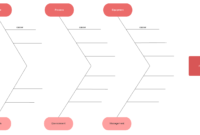 How To Make A Fishbone Diagram In Word | Lucidchart Blog in Blank Fishbone Diagram Template Word