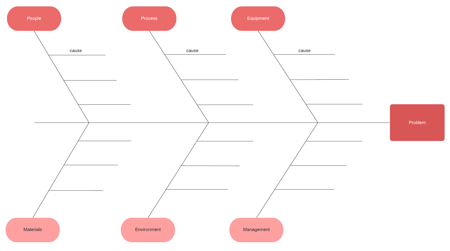 How To Make A Fishbone Diagram In Word | Lucidchart Blog In Blank Fishbone Diagram Template Word