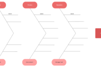 How To Make A Fishbone Diagram In Word | Lucidchart Blog with regard to Ishikawa Diagram Template Word