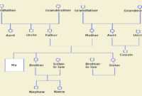 How To Make A Genogram Using Microsoft Word - Tech Spirited pertaining to Genogram Template For Word