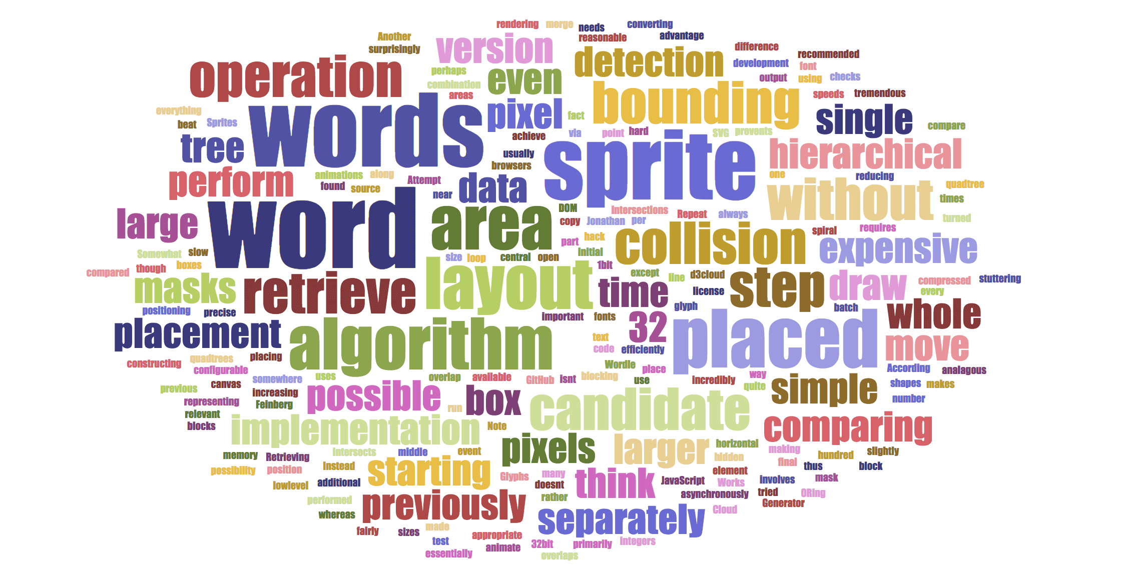 How To Make A Word Cloud For Powerpoint Or Google Slides Throughout Free Word Collage Template
