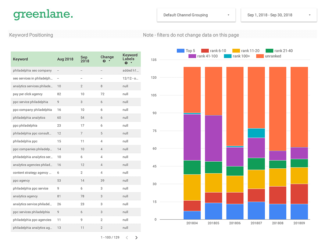 How To Make Better Seo Reports For Your Campaigns Inside Seo Monthly Report Template