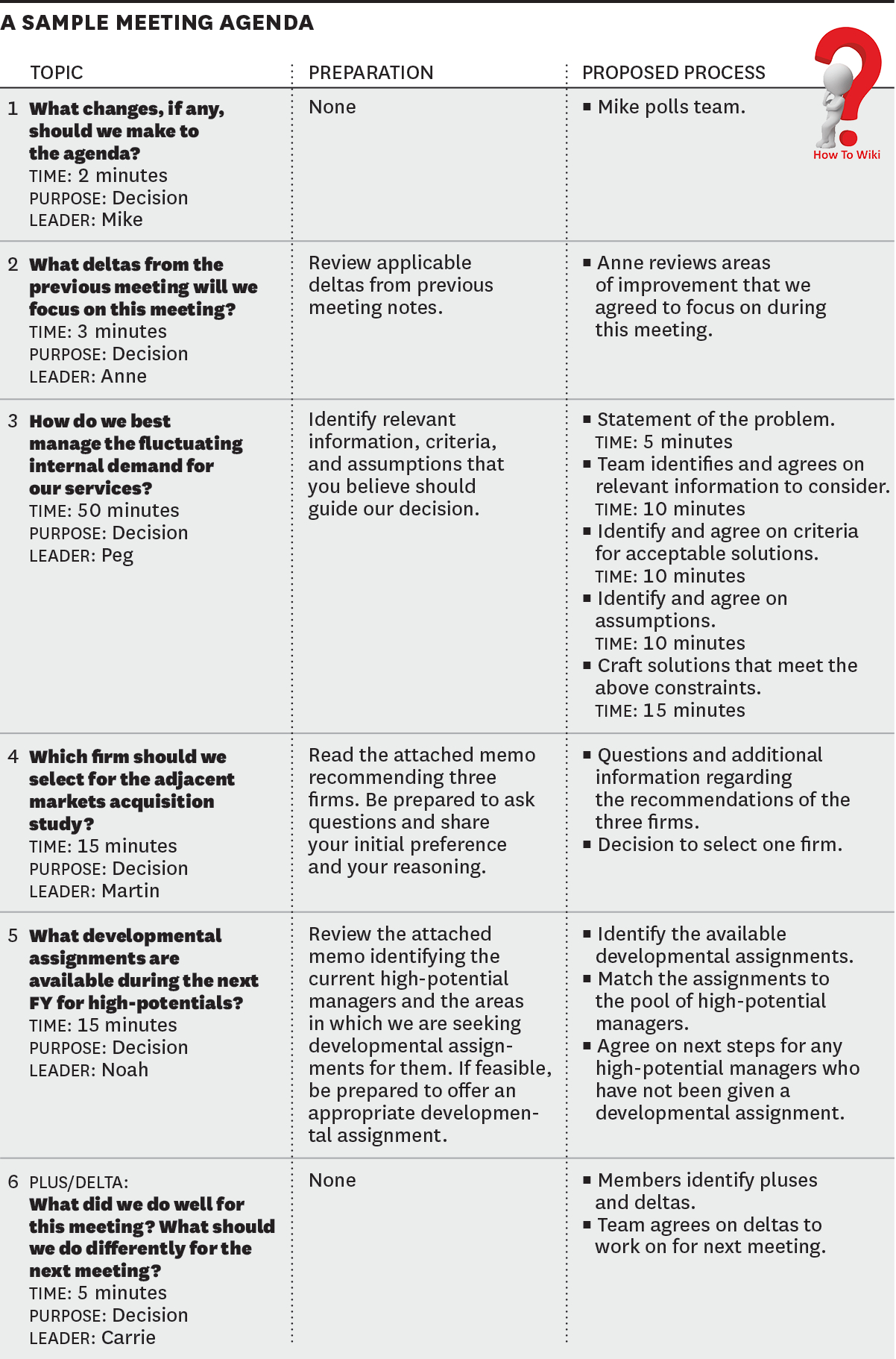 How To Write A Meeting Agenda Template | How To Wiki For Agenda Template Word 2010