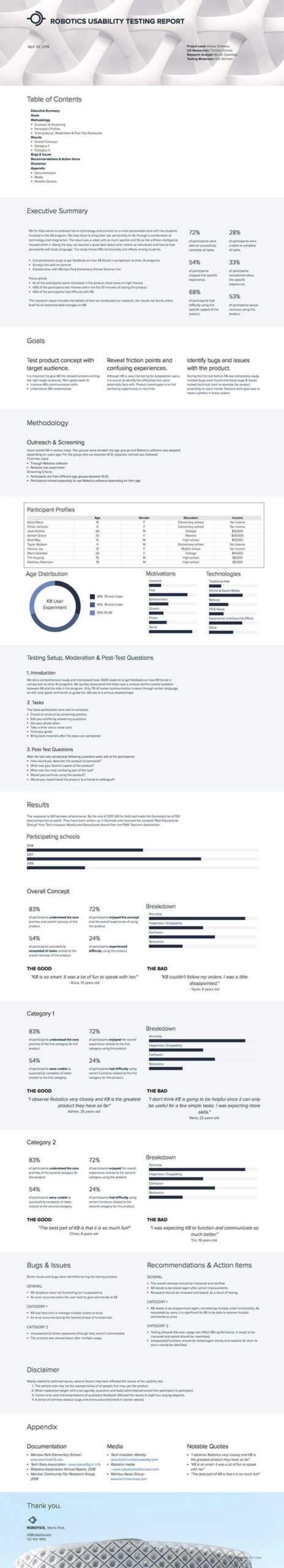 How To Write A Usability Testing Report (With Samples) | Xtensio Intended For Ux Report Template