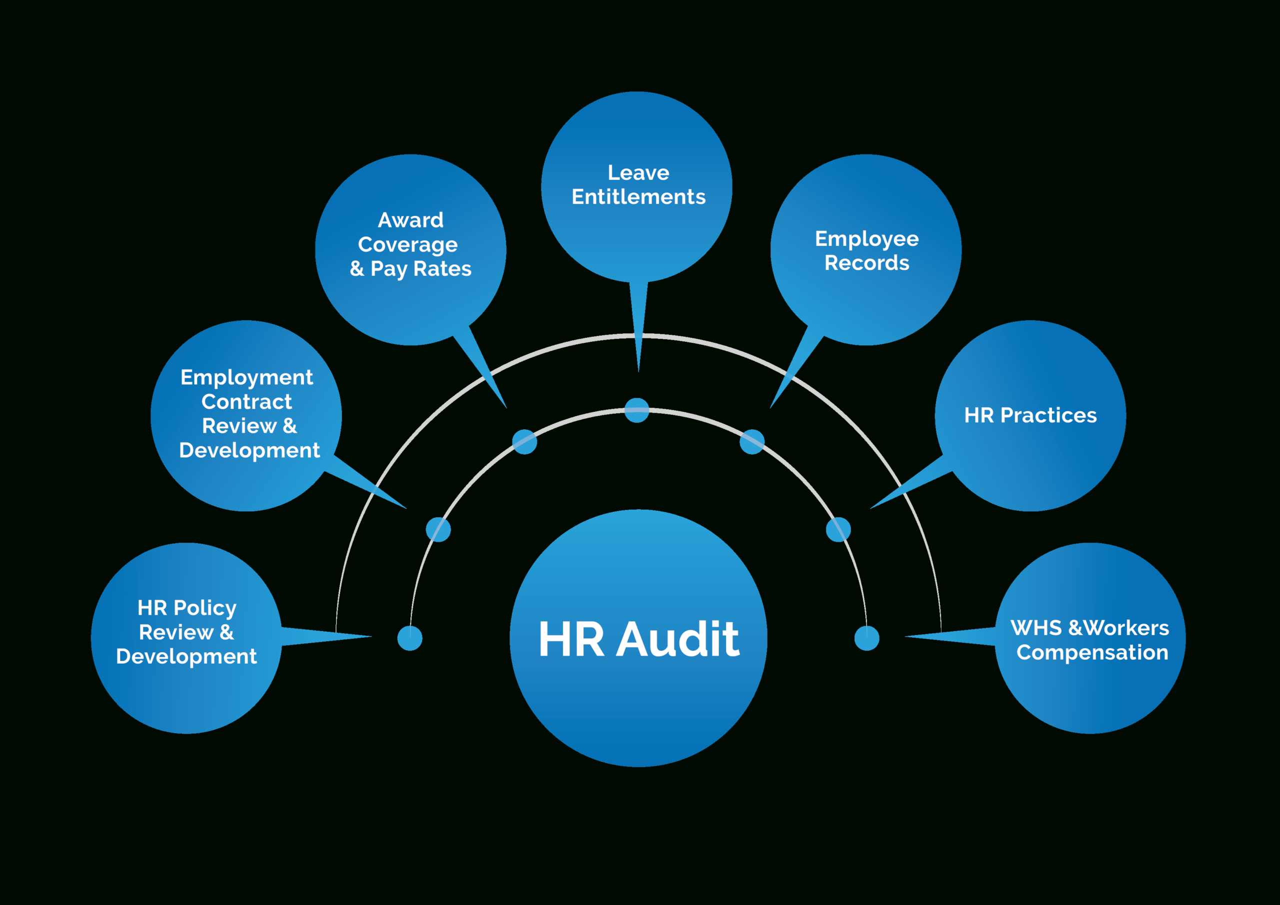 Hr Audits & Compliance Consultants: Liquid Hr Services With Sample Hr Audit Report Template