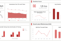 Hr Report Samples &amp; Templates For Annual And Monthly Reports in Hr Management Report Template