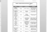 Hr Report Template - Karan.ald2014 with regard to Sample Hr Audit Report Template