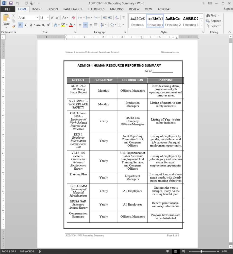 Hr Reporting Summary Report Template | Adm109 1 Pertaining To Hr Management Report Template