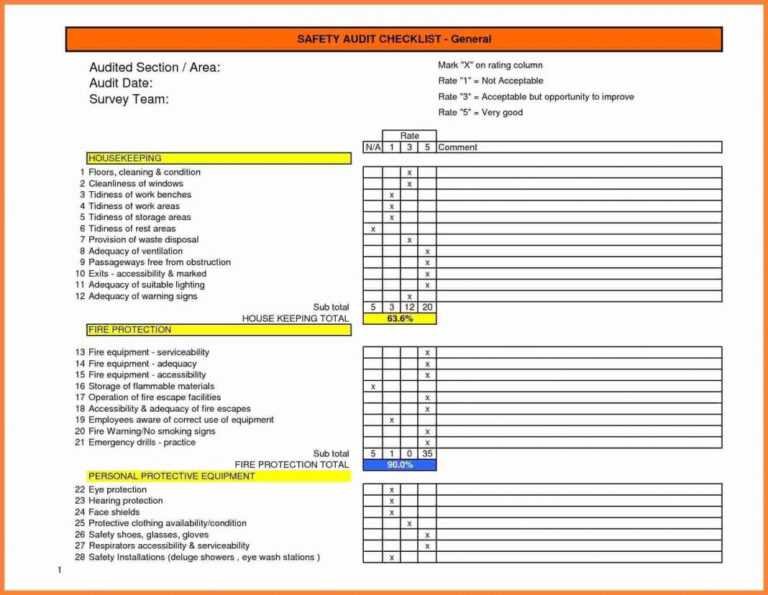 Hse Inspection Checklist Template Iso Audit Report Lovely Of throughout ...