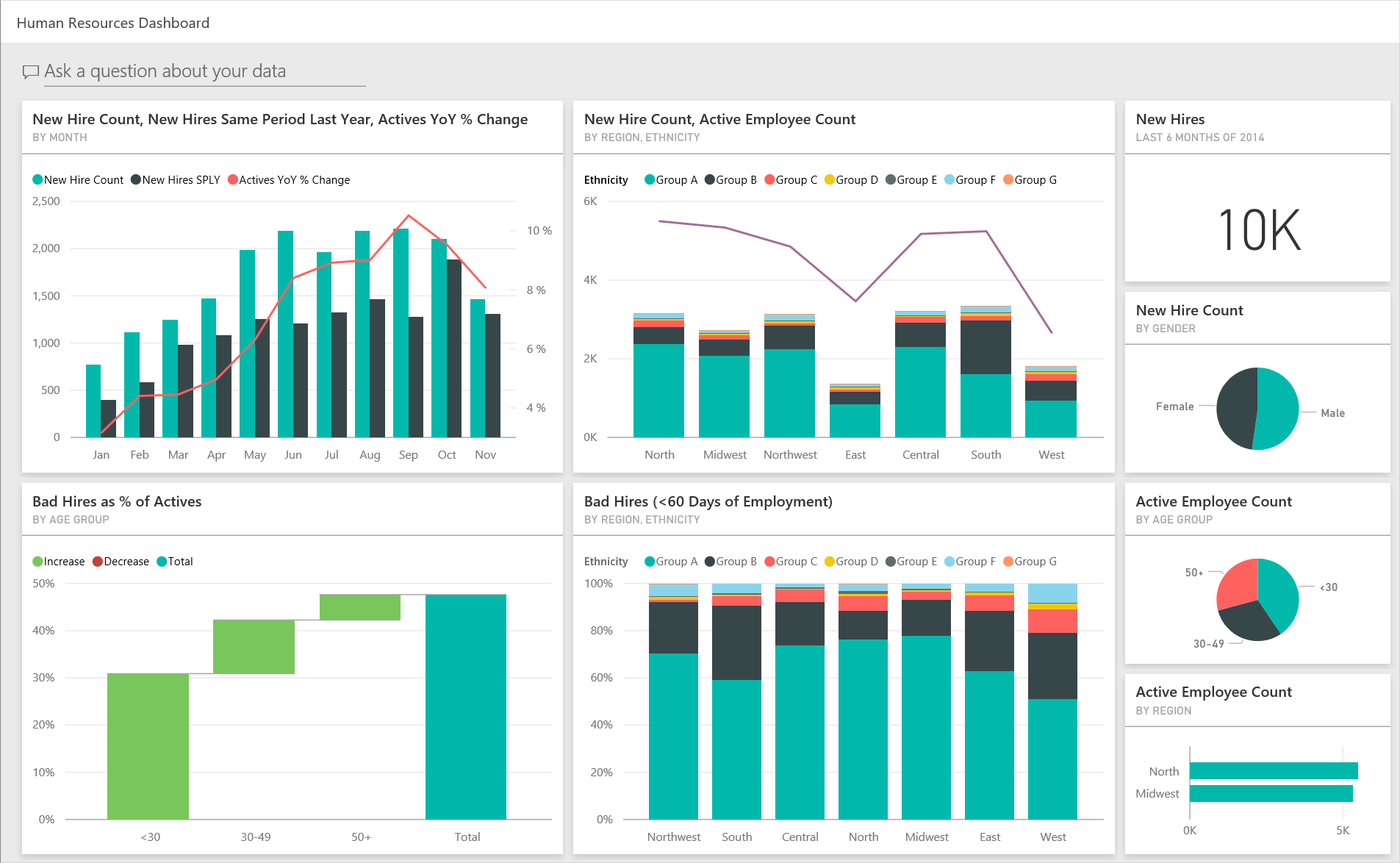 Human Resources Sample: Take A Tour – Power Bi | Microsoft Docs In Hr Annual Report Template