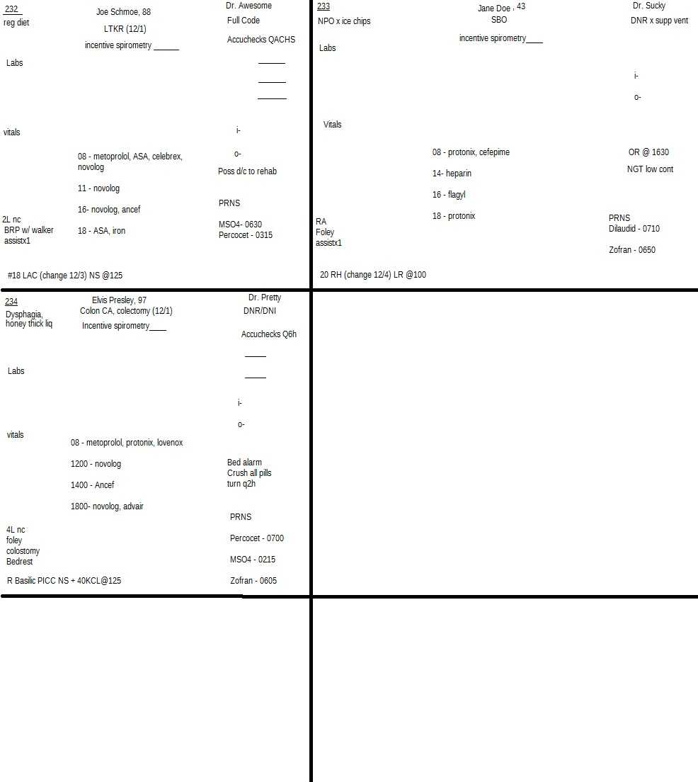 I Have Been Obsessed With Nursing Worksheets Or "brains In Med Surg Report Sheet Templates