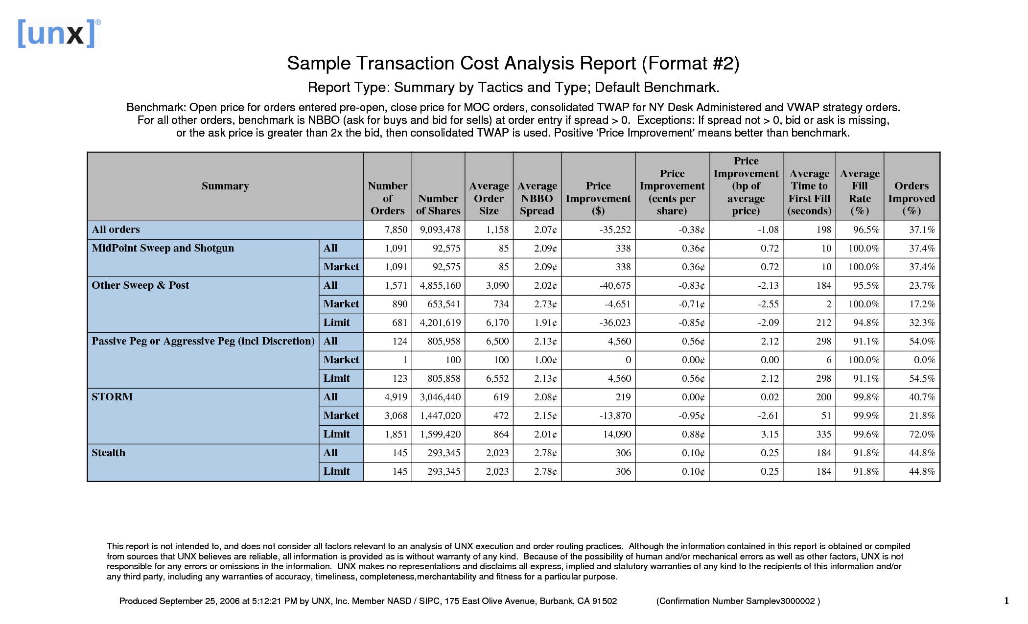 Impressive Sample For Transaction Cost Analysis Report Pertaining To Business Analyst Report Template