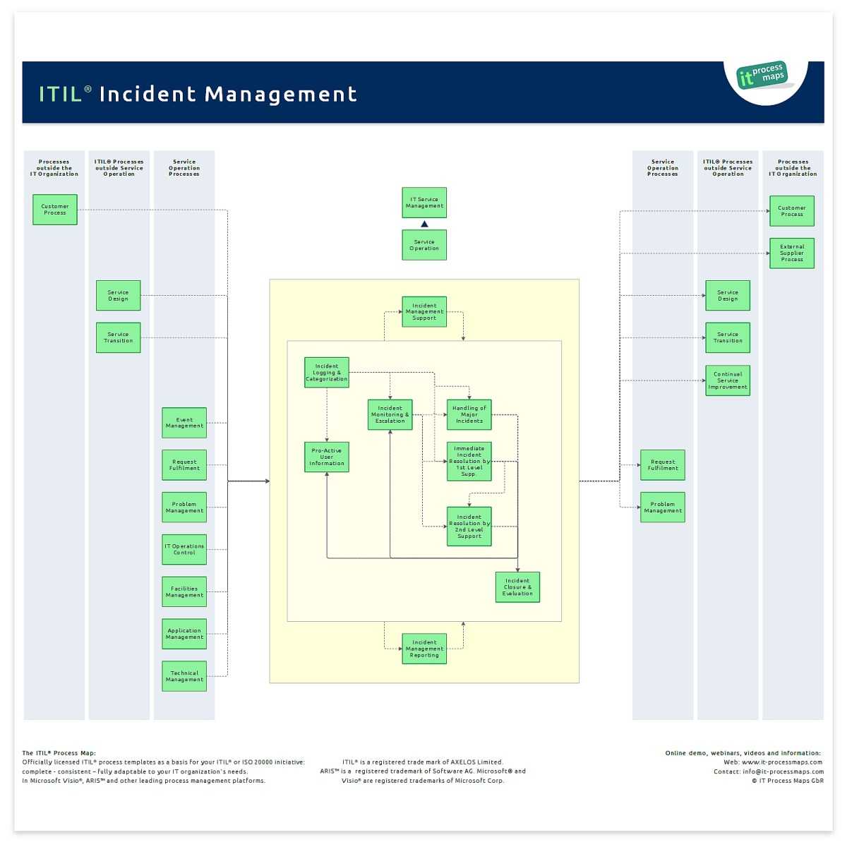 Incident Management – It Process Wiki Inside Incident Report Template Itil