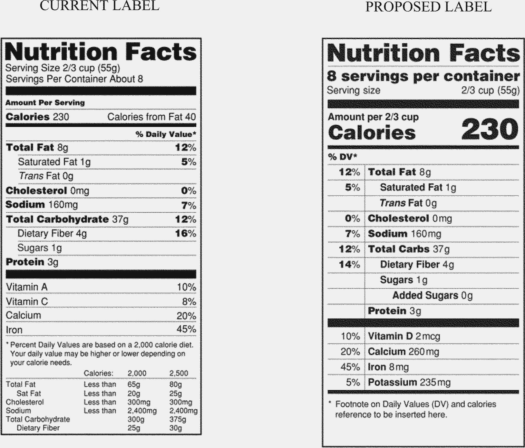 Ingredients Labels Template – Karan.ald2014 Throughout Nutrition Label Template Word