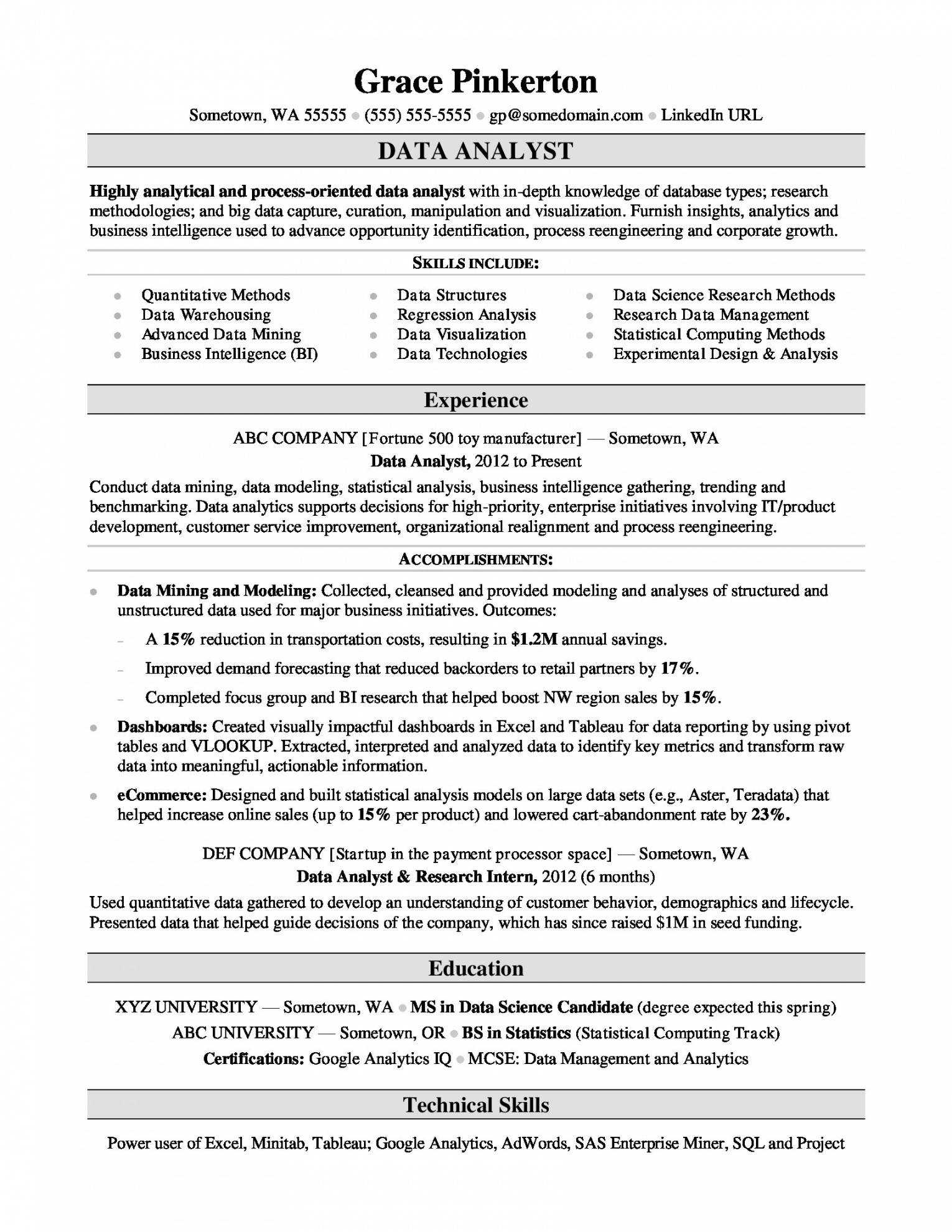Intelligence Analyst Report Template Pertaining To Funding Report Template