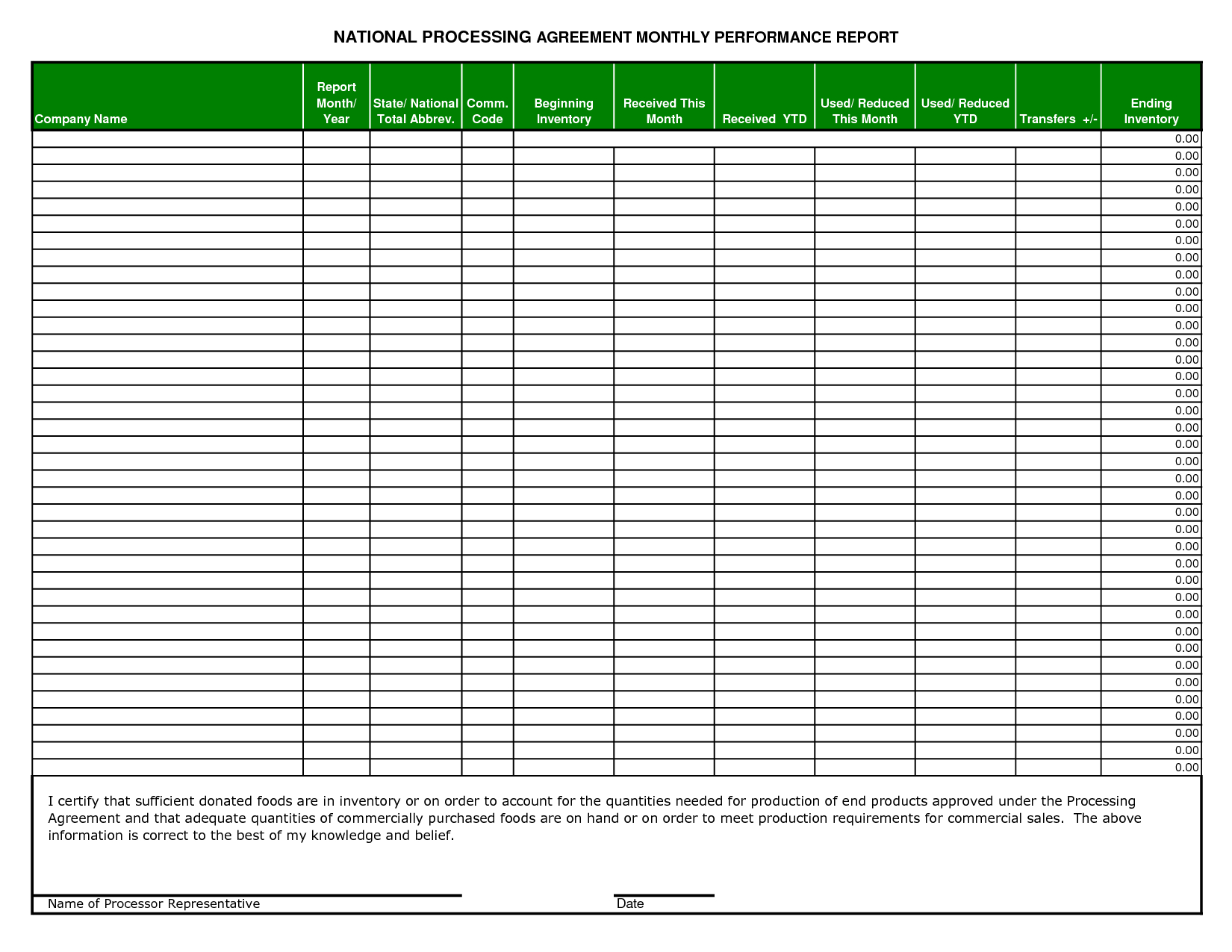 Inventory Report Sample Excel And Monthly Sales Report Inside Sales Management Report Template