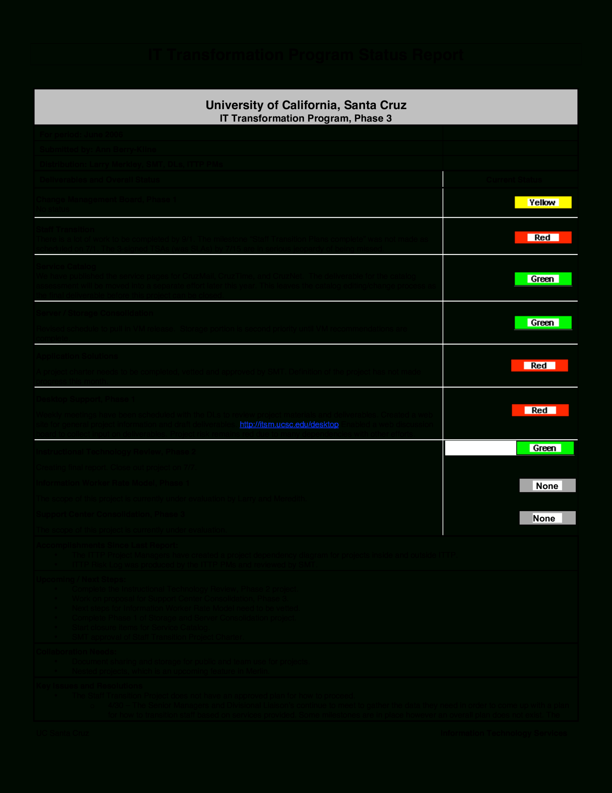 It Status Report | Templates At Allbusinesstemplates Intended For Health Check Report Template