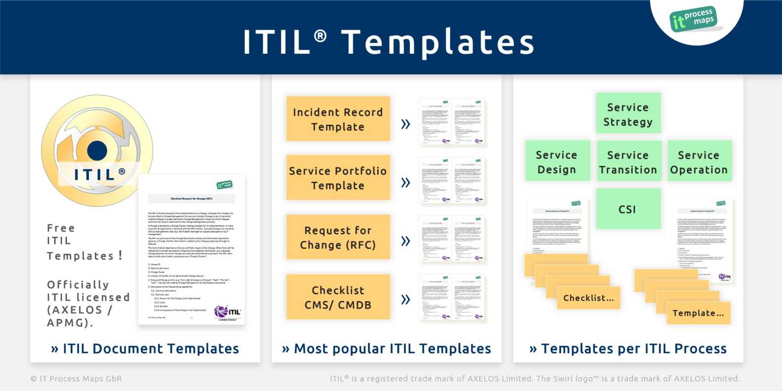 Itil Checklists – It Process Wiki Within Incident Report Template Itil