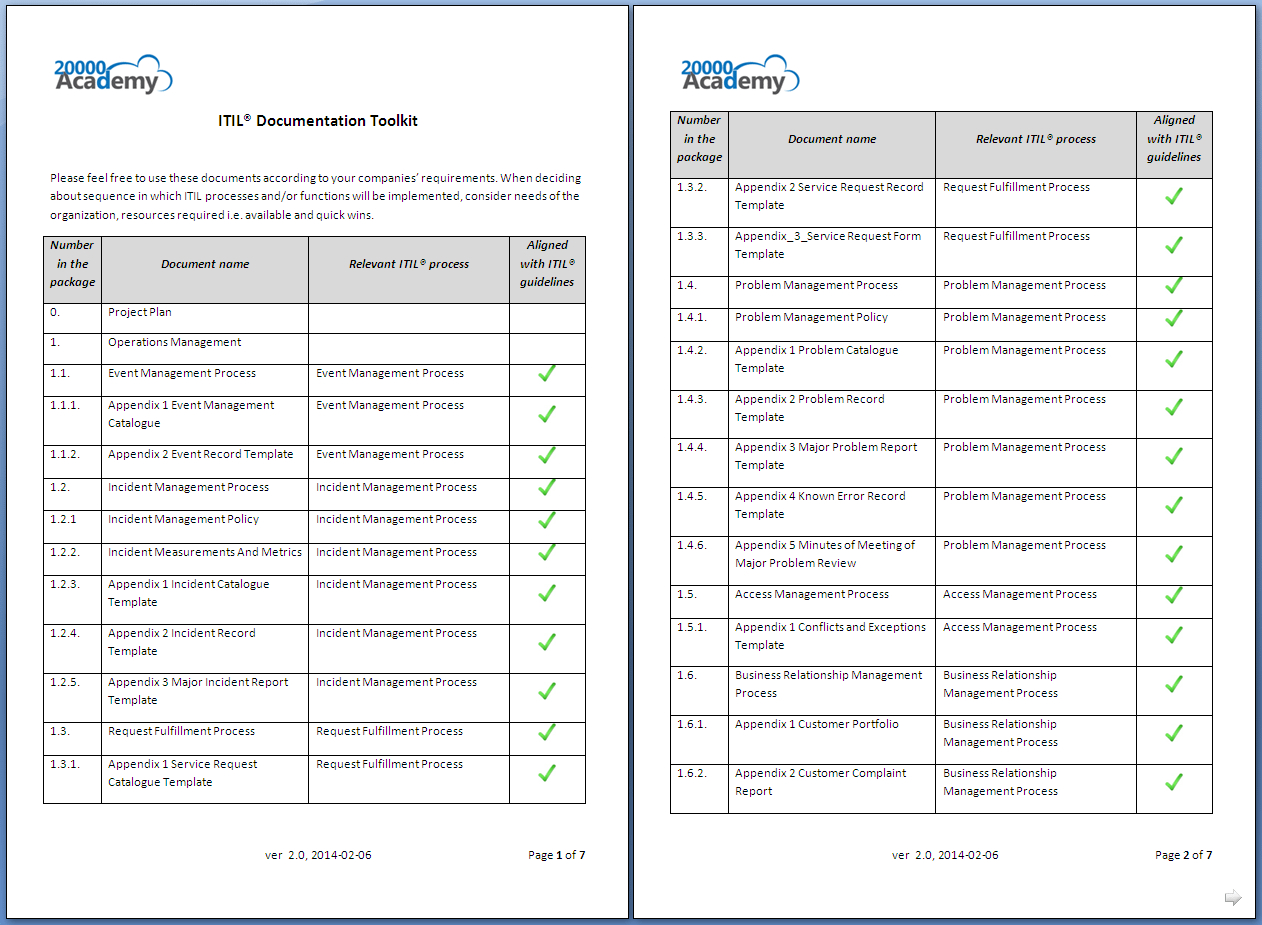 Itil® Documentation Toolkit With Regard To Itil Incident Report Form Template