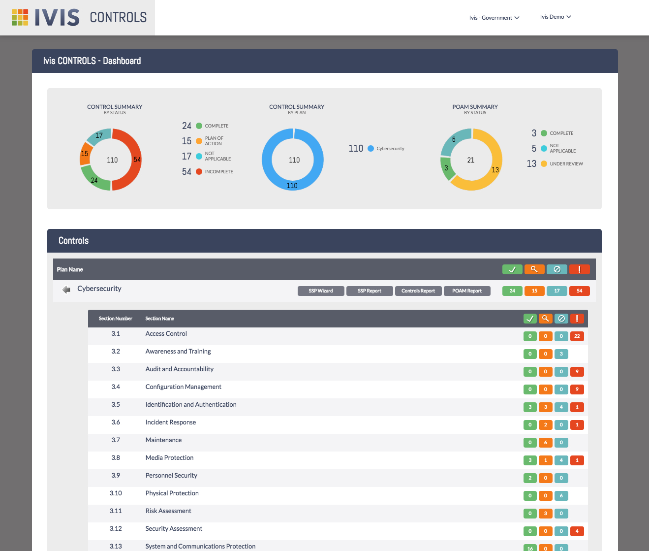 Ivis Controls – Ivis Technologies Within Pci Dss Gap Analysis Report Template