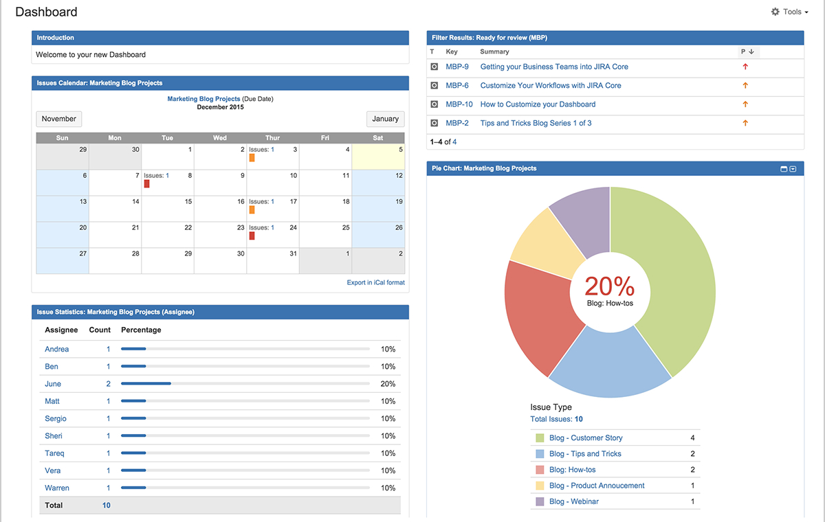 Jira Core Dashboard: Your Project Status At A Glance In Project Status Report Dashboard Template