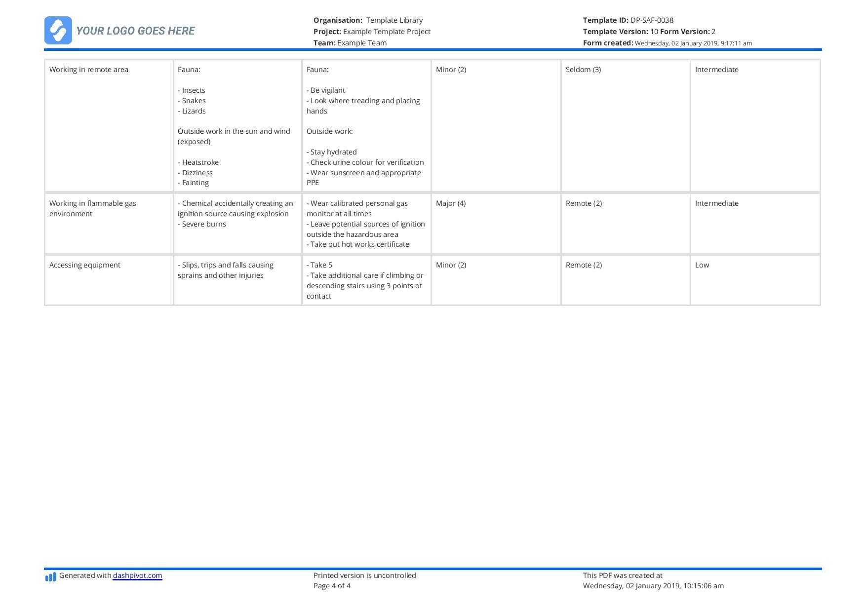 Jsa Template: Free And Editable Job Safety Analysis Template With Regard To Safety Analysis Report Template