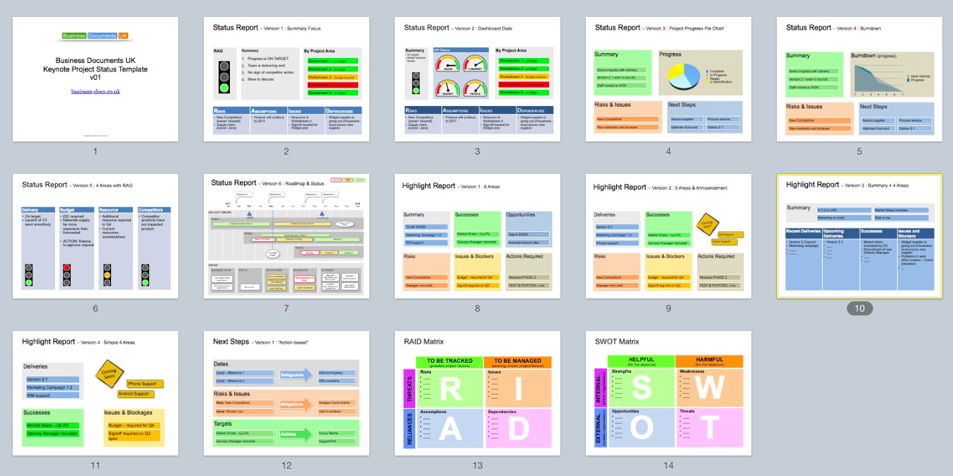 Keynote Status Template – Clear & Successful Status Reports With Regard To Software Testing Weekly Status Report Template
