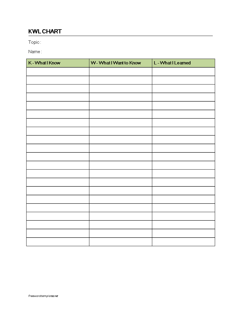 Knowledge Overview Chart (Kwl) | Templates At With Regard To Kwl Chart Template Word Document