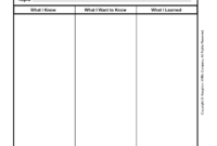 Kwl Chart Pdf - Fill Online, Printable, Fillable, Blank intended for Kwl Chart Template Word Document