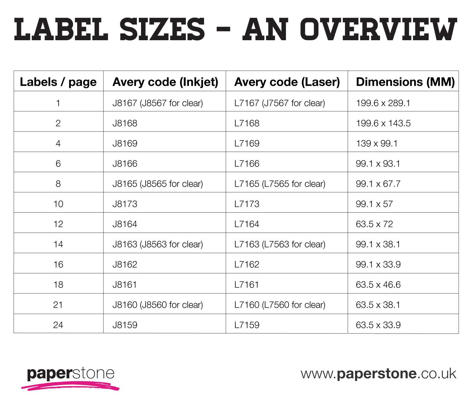Labels | Avery Labels | All Sizes & Templates | Paperstone Inside Word Label Template 12 Per Sheet