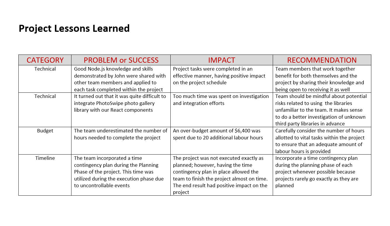 Lessons Learned: Does It Really Work In Projects? Scrumteam.pro For Lessons Learnt Report Template