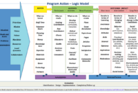 Logic Model Template - Barati.ald2014 in Logic Model Template Microsoft Word