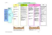 Logic Model Template | E-Commercewordpress regarding Logic Model Template Word