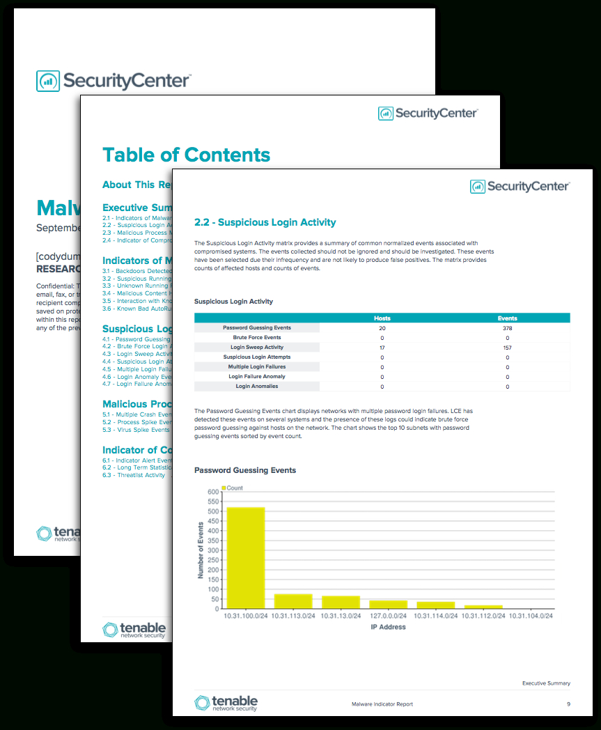 Malware Indicators Report – Sc Report Template | Tenable® Within Network Analysis Report Template